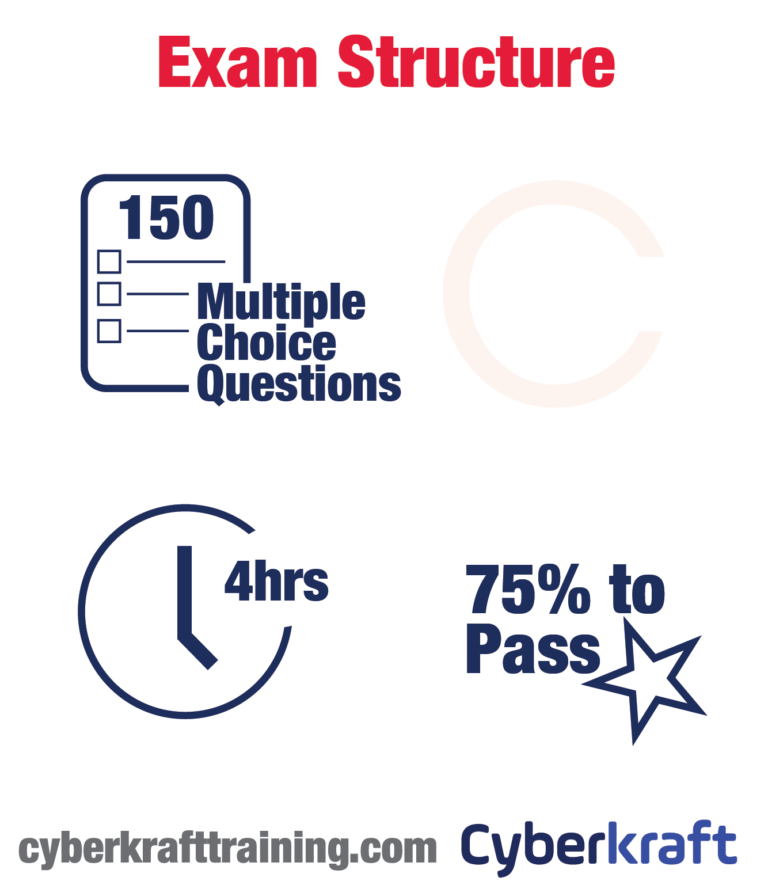 ISACA CISA Certification ISACA CISA Certification