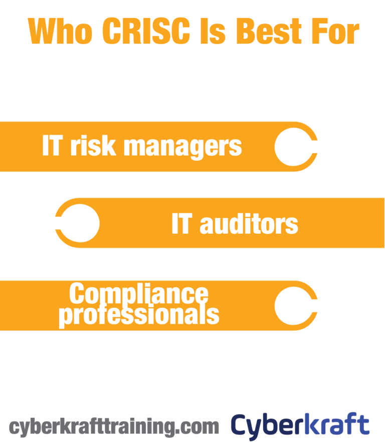 Cost of The ISACA CRISC Certification