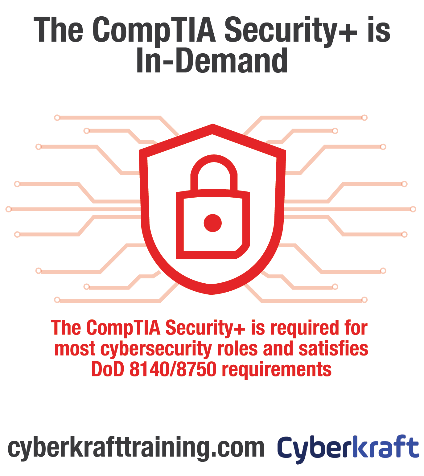 The Importance of the CompTIA Security+ Certification