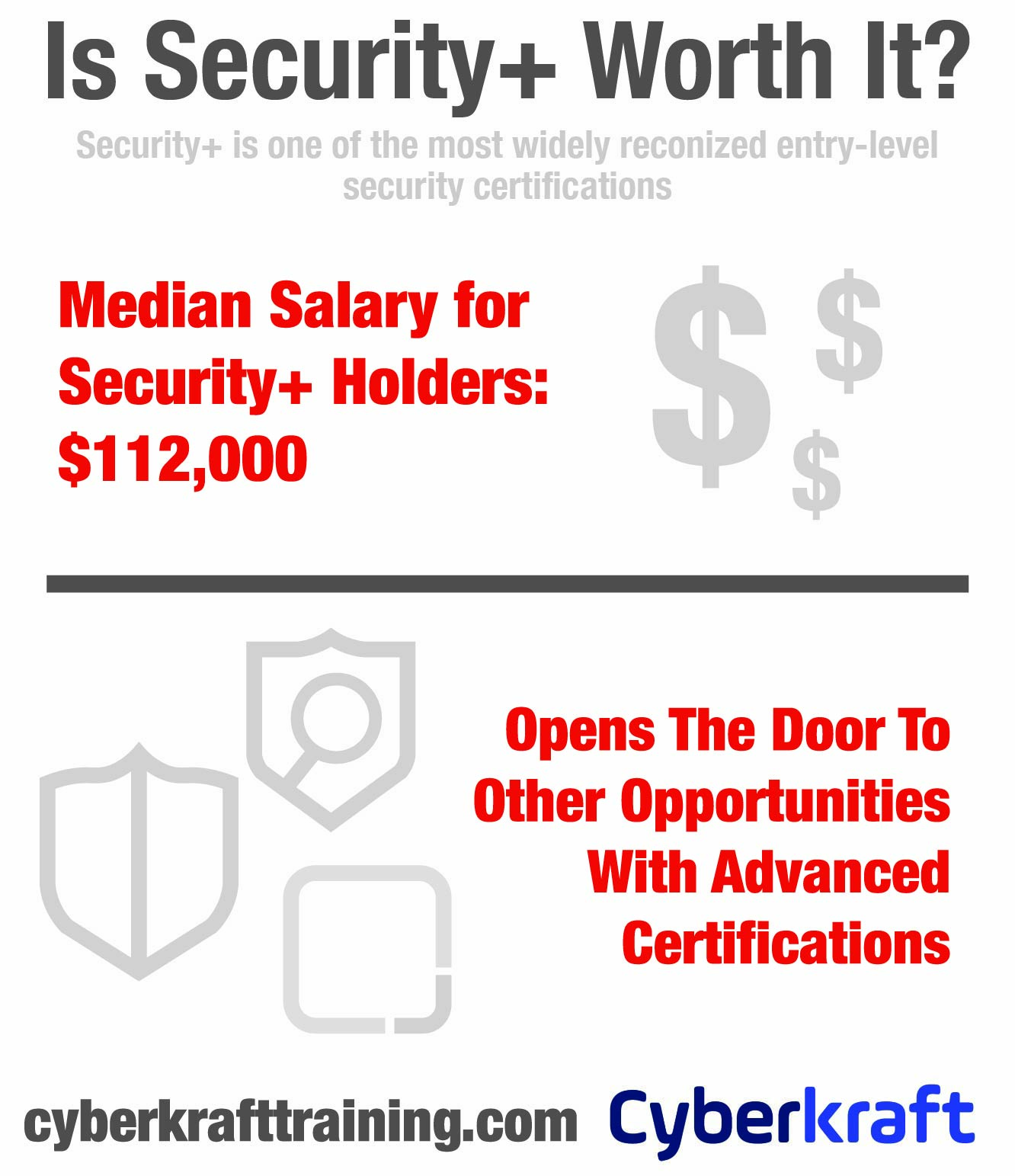 How Much Does the CompTIA Security+ Certification Cost