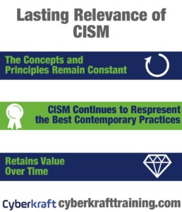 CISM Relevance