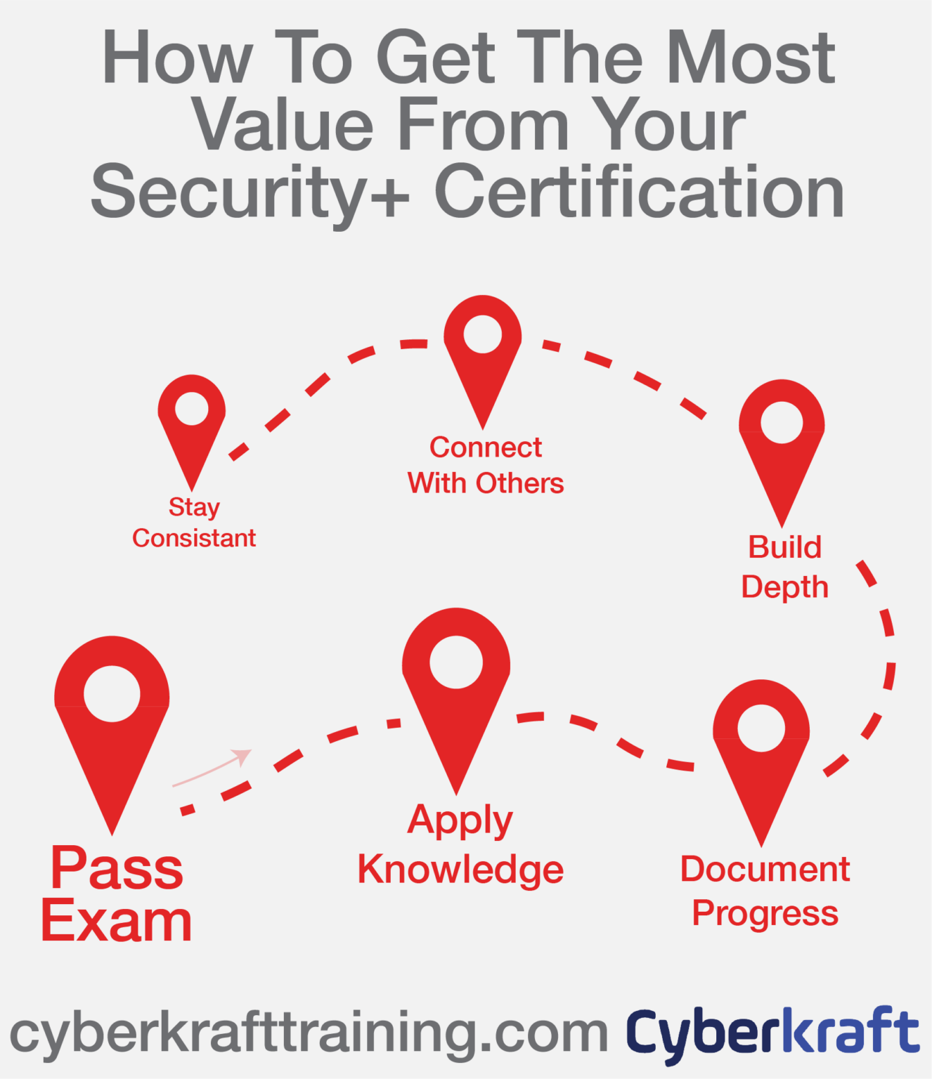 Is CompTIA Security+ Worth the Cost? A Practical Look