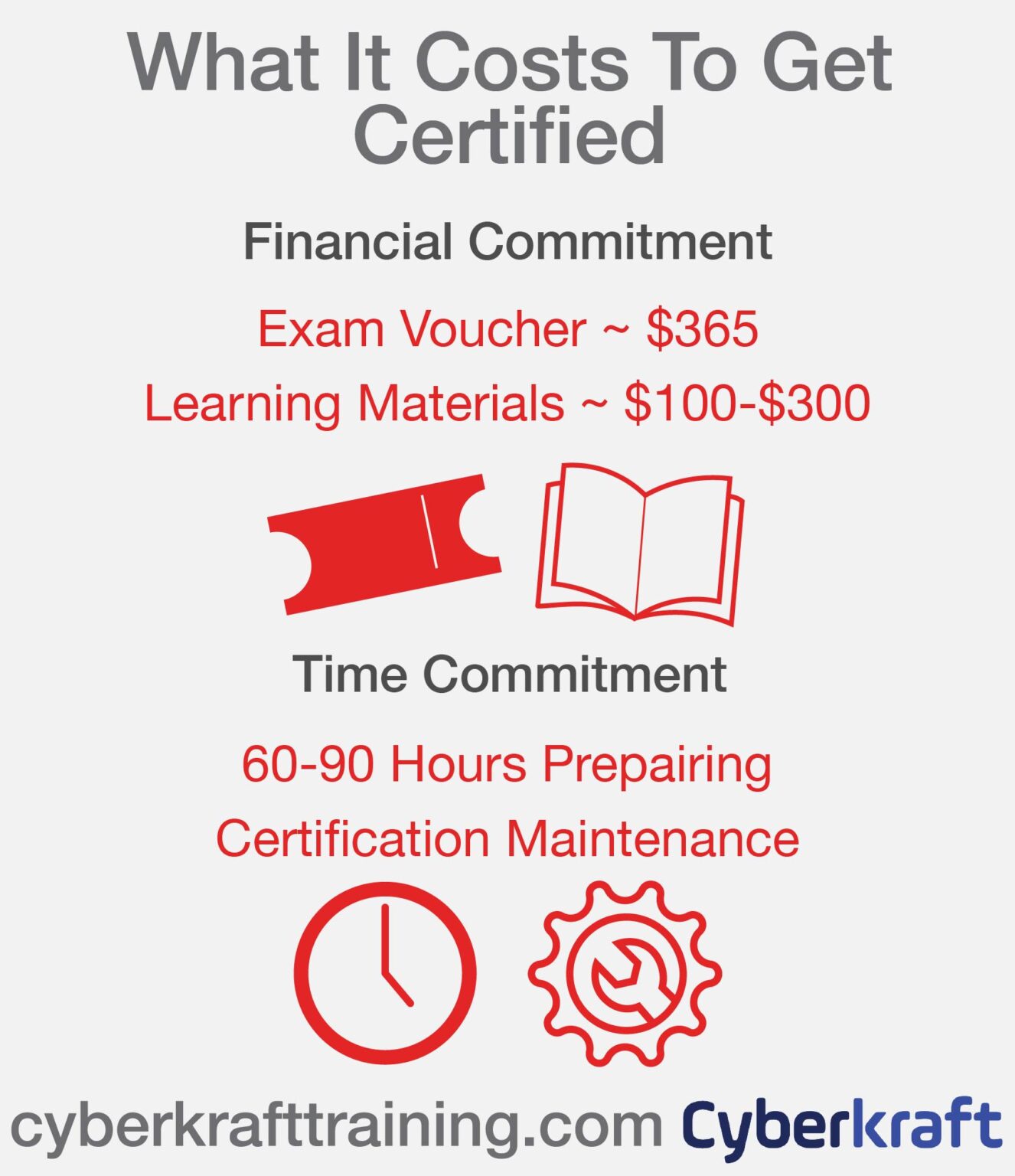Is CompTIA Security+ Worth the Cost? A Practical Look