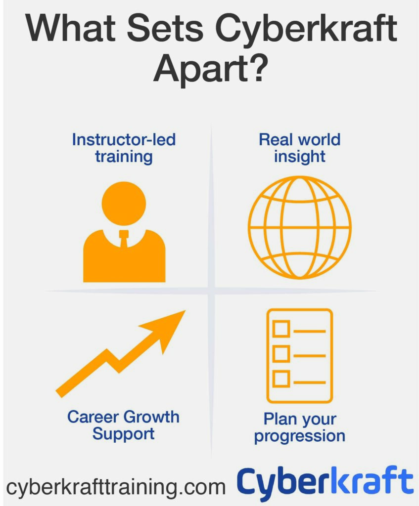 Cyberkraft Earns the EC-Council Rising Star Award