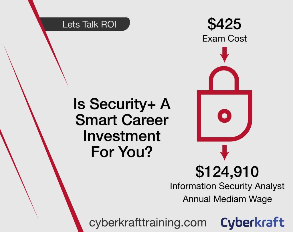 Is the CompTIA Security+ Worth It in 2026