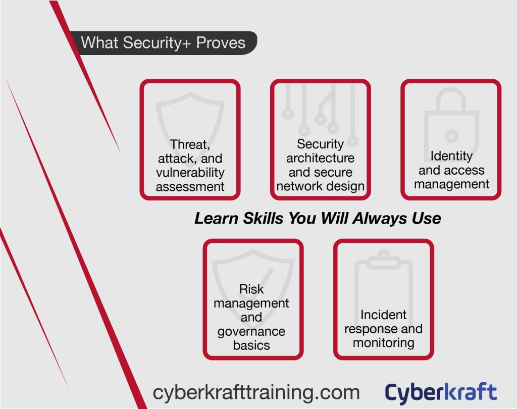 Is the CompTIA Security+ Worth It in 2026